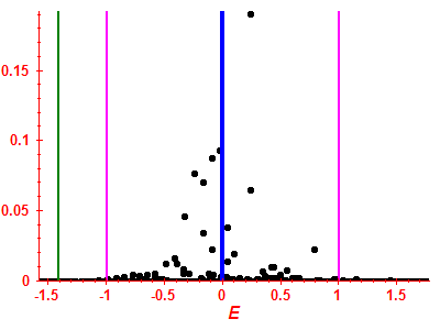 Strength function